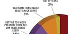 Glenn-Beck-Leaving-Fox-Chart-140 Glenn-Beck-Leaving-Fox-Chart-140