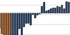 Job-Growth-Chart-Pelosi-140