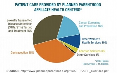 Planned-Parenthood-Patient-Care-front.jpg