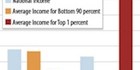 Super-Rich-Inequality-Chart-140 Super-Rich-Inequality-Chart-140