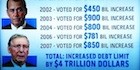 Bush-Years-Debt-Limit-Rising-140 Bush-Years-Debt-Limit-Rising-140