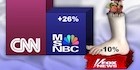Fox-News-Ratings-Down-140 Fox-News-Ratings-Down-140