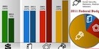 Federal-Revenues-Military-Budget-140