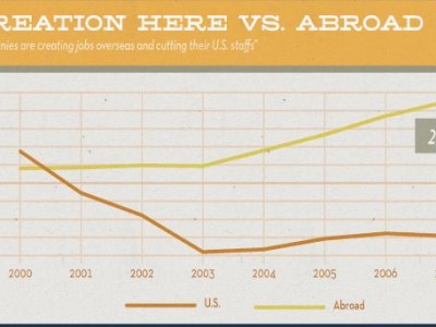 US-Job-Creation-One-Chart-front