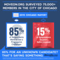 chicagomayoralsurvey_450