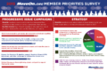 2015 MoveOn Member Priorities