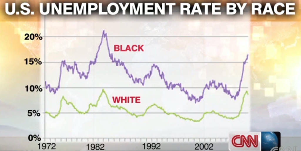 CNN-unemployment-graph